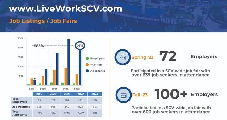 2023 Annual Report - SCVEDC Final_Page_10