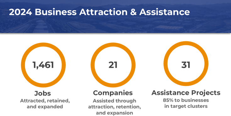2024 Annual Report_Slide6-1