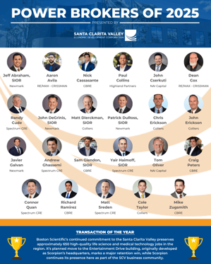 2025 SCV Power Brokers in Commercial Real Estate advertisement listing the 23 top commercial brokers in the valley with headshots, names, and companies for each broker, and the transaction of the year which went to the retention of 650 life sciences jobs with Boston Scientific.