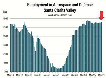 2026 SCV Aerospace & Defense Employment