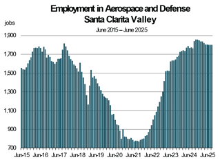 Aerospace and Defense Employment Chart 2025 (1)