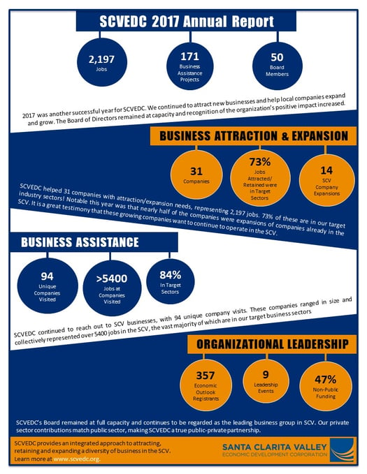 SCVEDC 2017 Annual Report Infographic