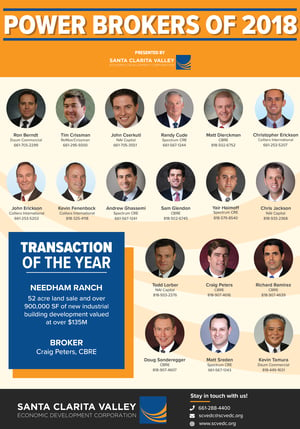 2018 SCV Power Brokers 