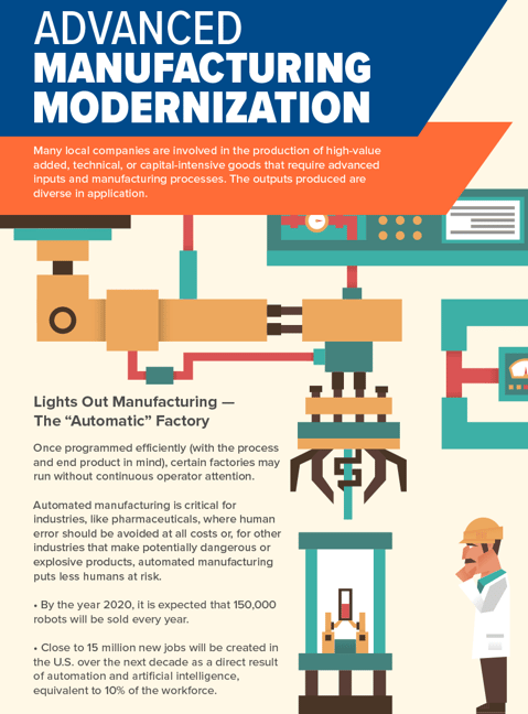 Advanced Manufacturing Moderization