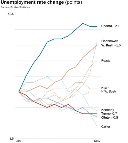 WSJ chart.jpg