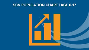 Population 0-17