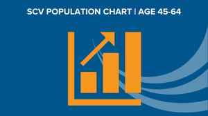 Population 45-64