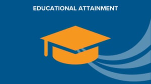 SCV Educational Attainment