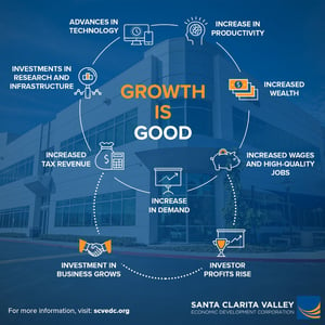 SCVEDC (Growth is Good)