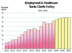 Healthcare Employment Chart 2025