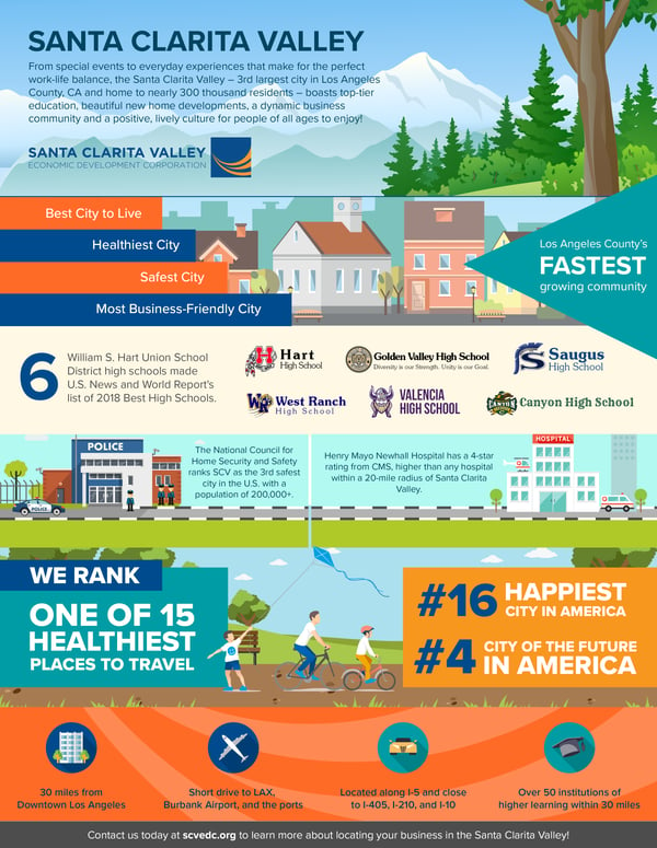 SCVEDC Infographic - Quality of Life 2018