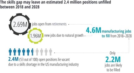 Job Skills Gap data (Deloitte) cropped