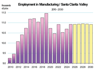 Manufacturing Employment Chart 2025