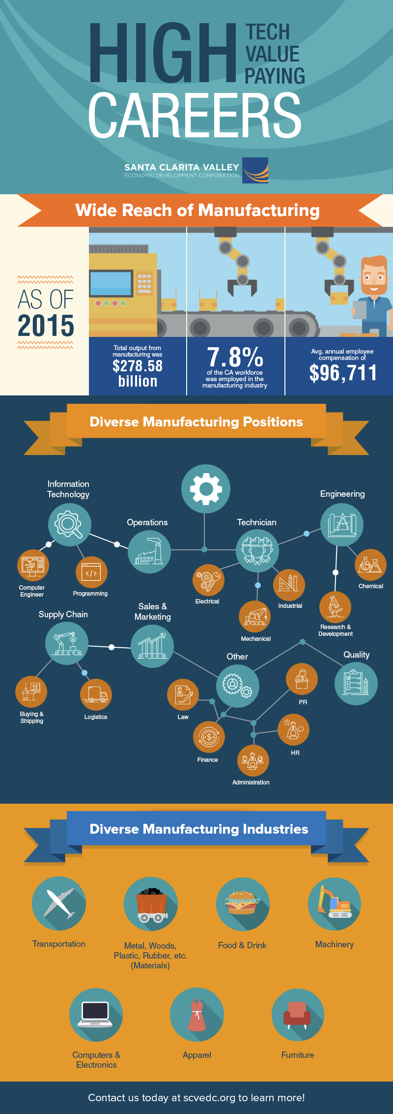 Manufacturing technology.png