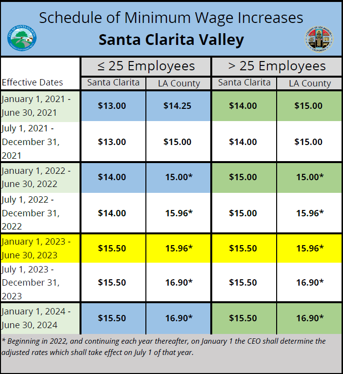 Minimum Wage Increase Chart (2023 Update)-1