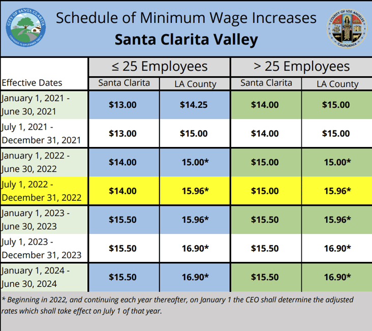 Minimum Wage Increase Chart (2023 Update)