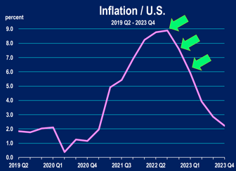 Inflation Prediction Chart_Outlook 2022
