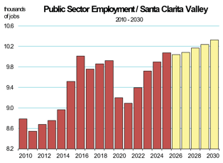Public Sector Employment Chart 2025