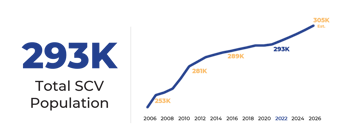 SCV Population (TR)-1