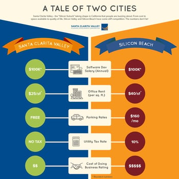 Tech startup comparison chart 