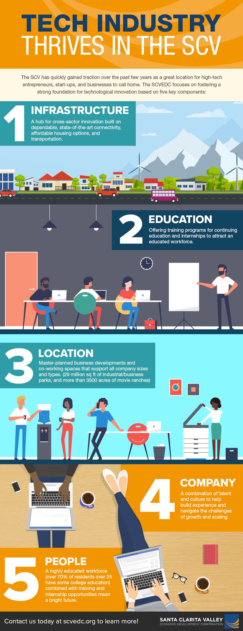 SCVEDC - Community Tech Infographic