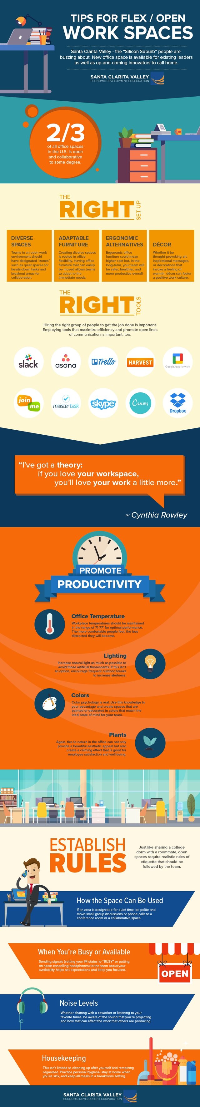 SCVEDC - Open Work Spaces - Infographic 9.18.17.jpg