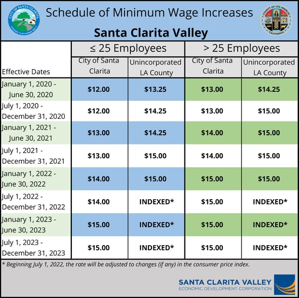 Minimum Wage Increase Chart