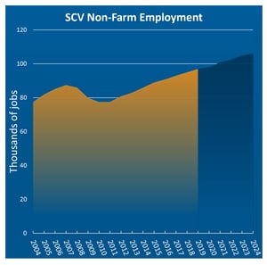 non-farm employment graph