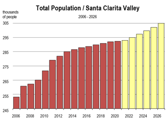 TotalPopulation_2021 Blog photo