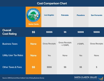 SC Cost Comparison Chart (Horizontal) 