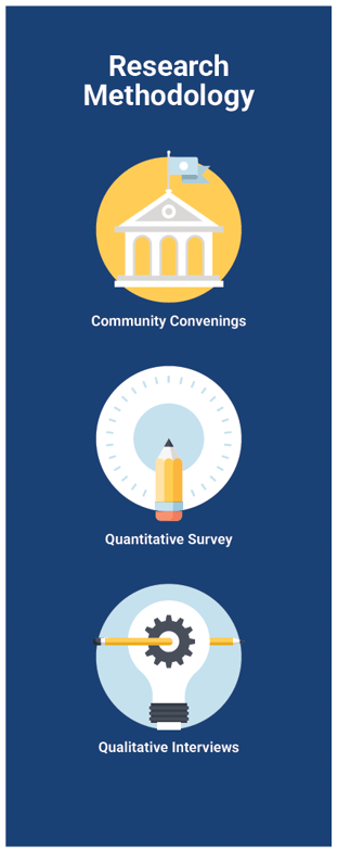 hrtp research methodology