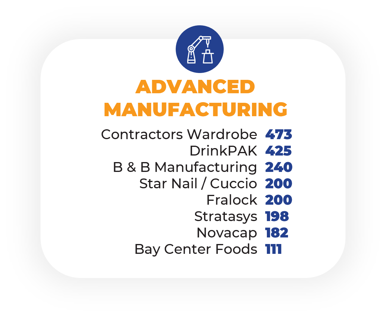 Adv Manuf Employers (Tal Report)