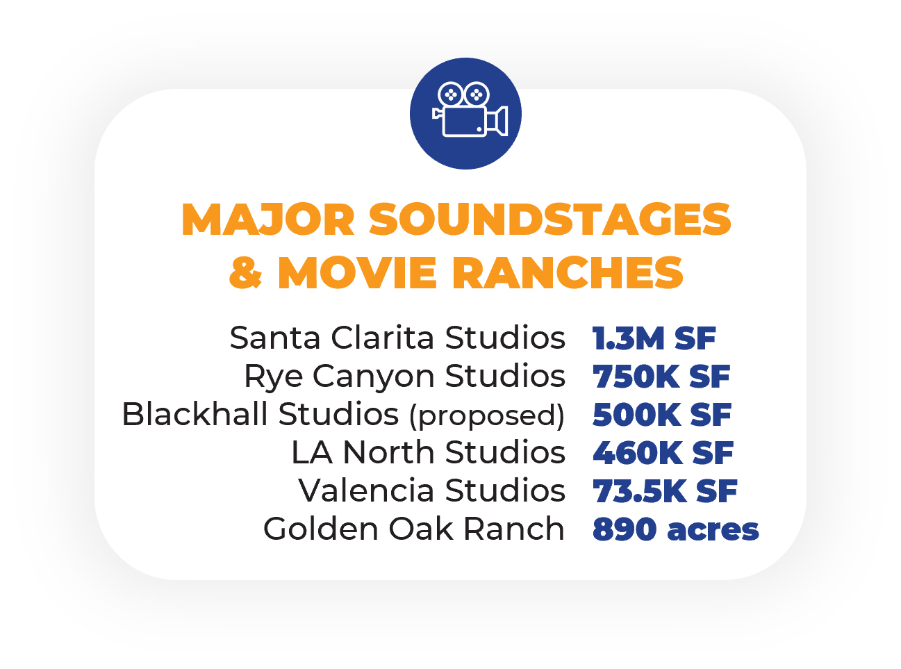 Soundstages + Movie Ranch (Tal Report)