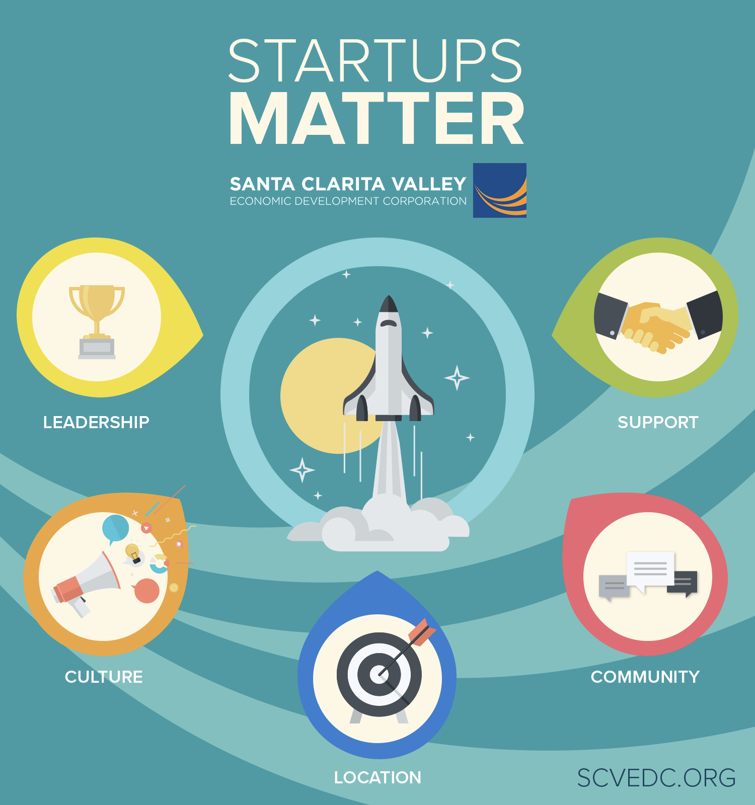 SCVEDC - Startups Matter.png