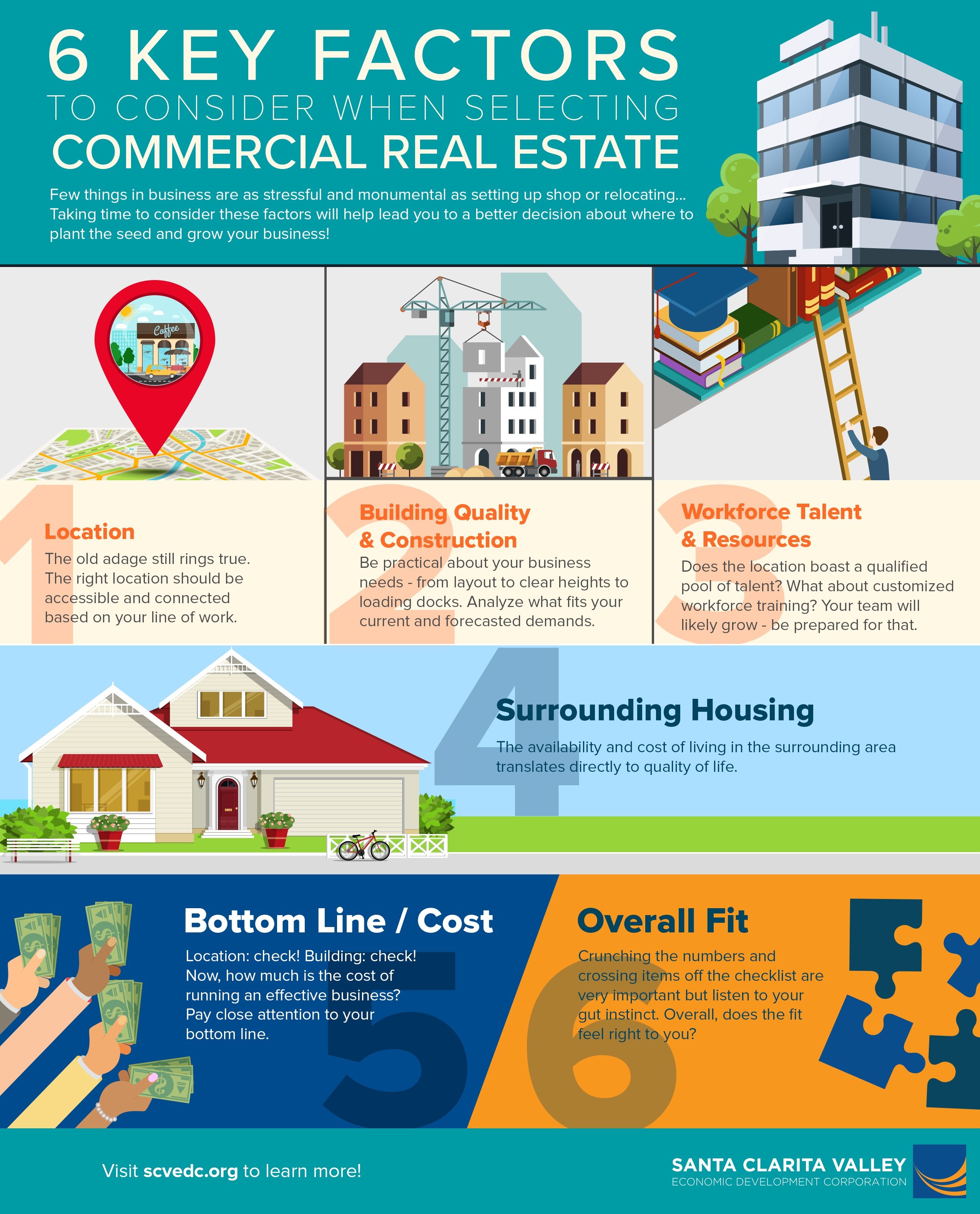 SCVEDC Infographic - 6 Key Factors Commercial Real Estate