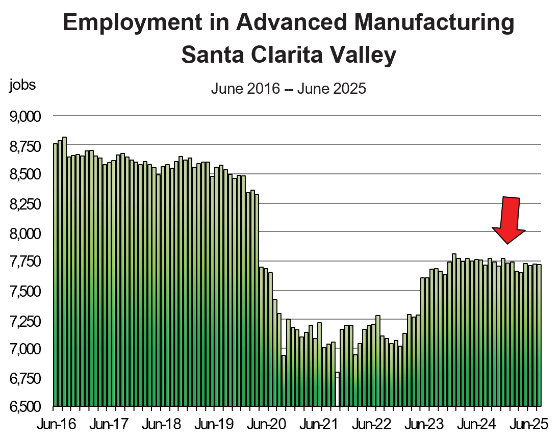 2025 Advanced Manufacturing Jobs 2025 Advanced Manufacturing Jobs