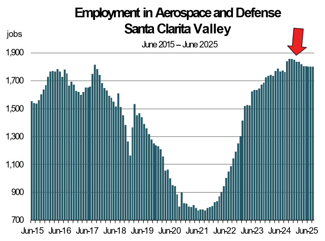 2025 Aerospace & Defense Jobs 2025 Aerospace & Defense Jobs