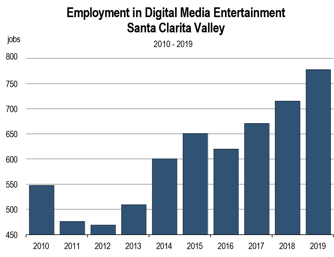 Digital Media Entertainment_Jobs 2020.jpg