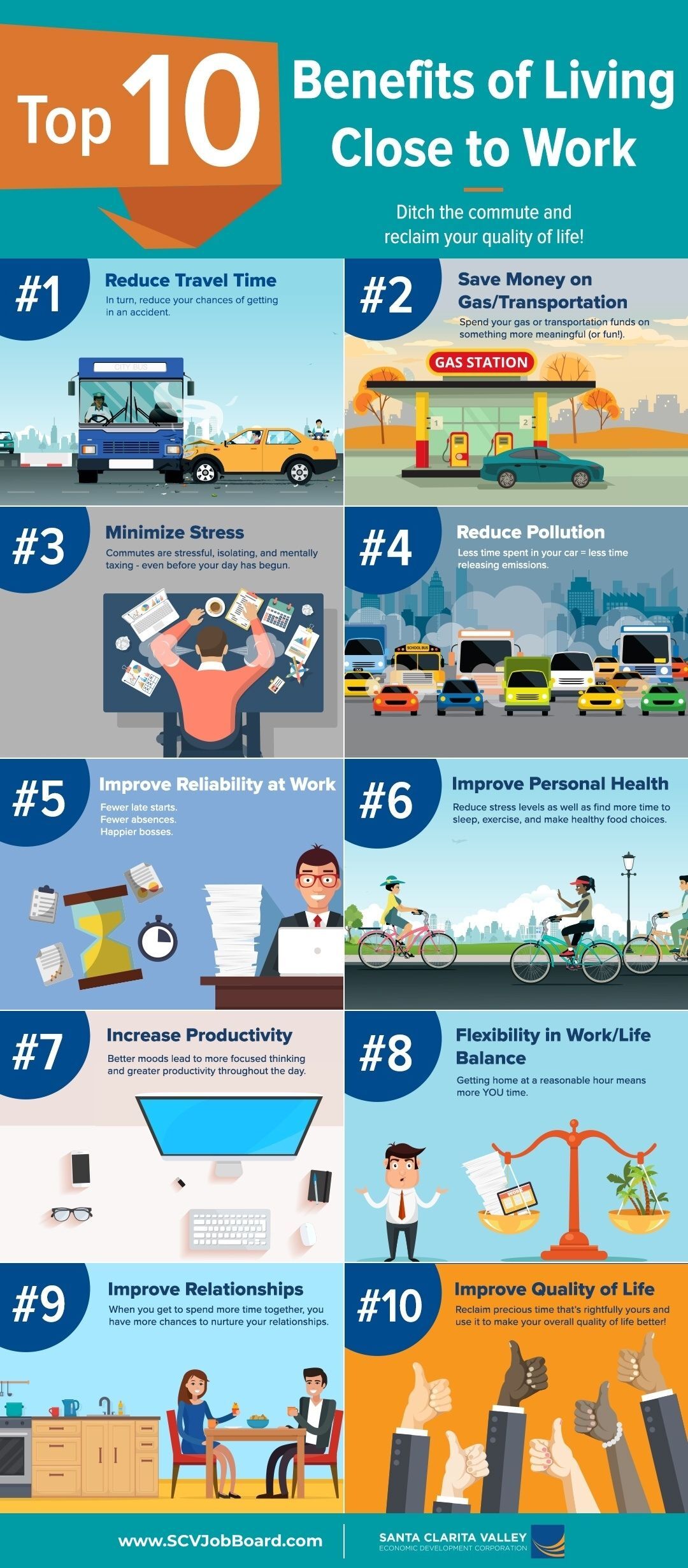 Illustrated graphic showing the benefits of living close to work, including reduced commute stress, improved health, productivity, and work-life balance