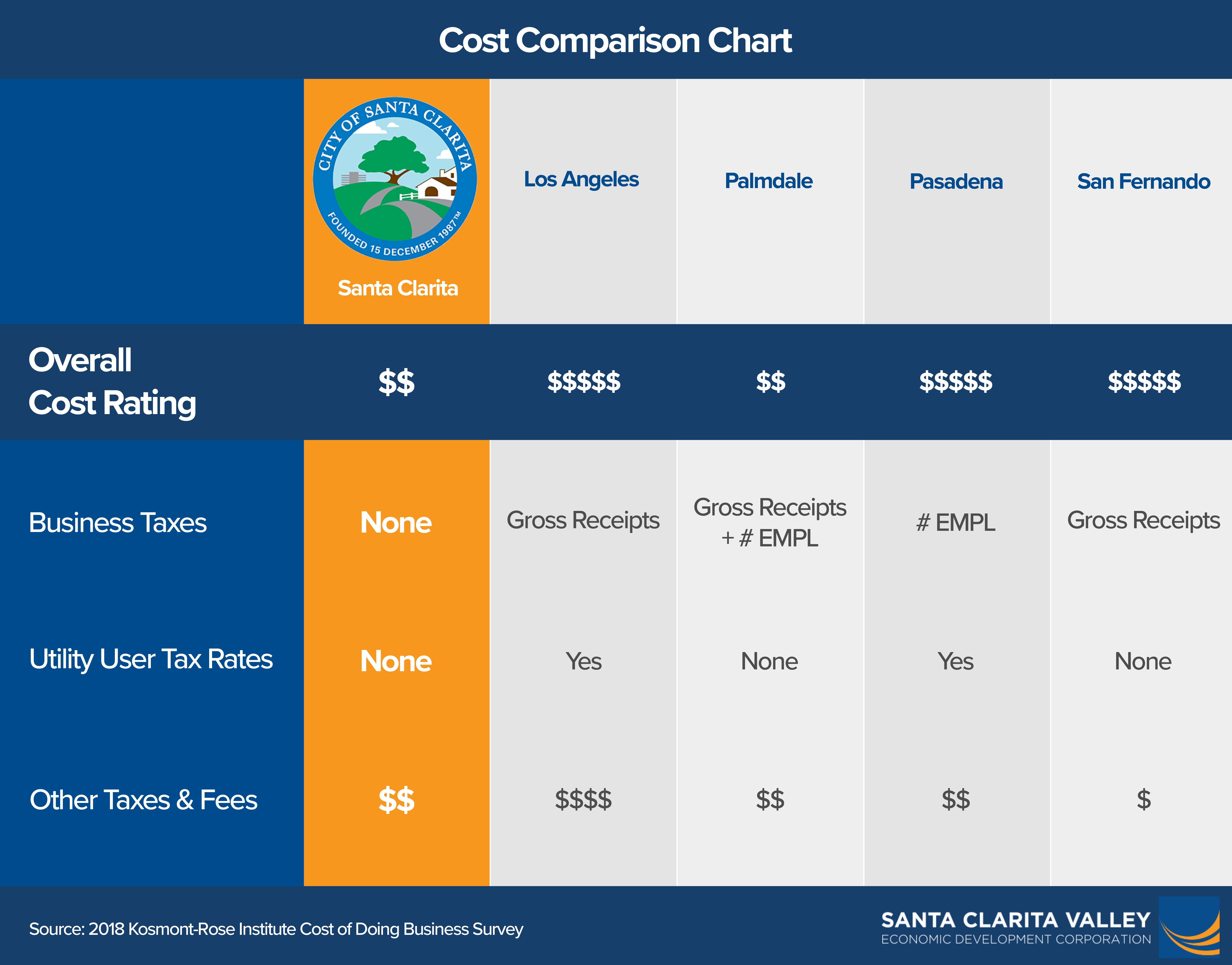 Cost Comparison Chart (Horizontal) - 2nd Pass
