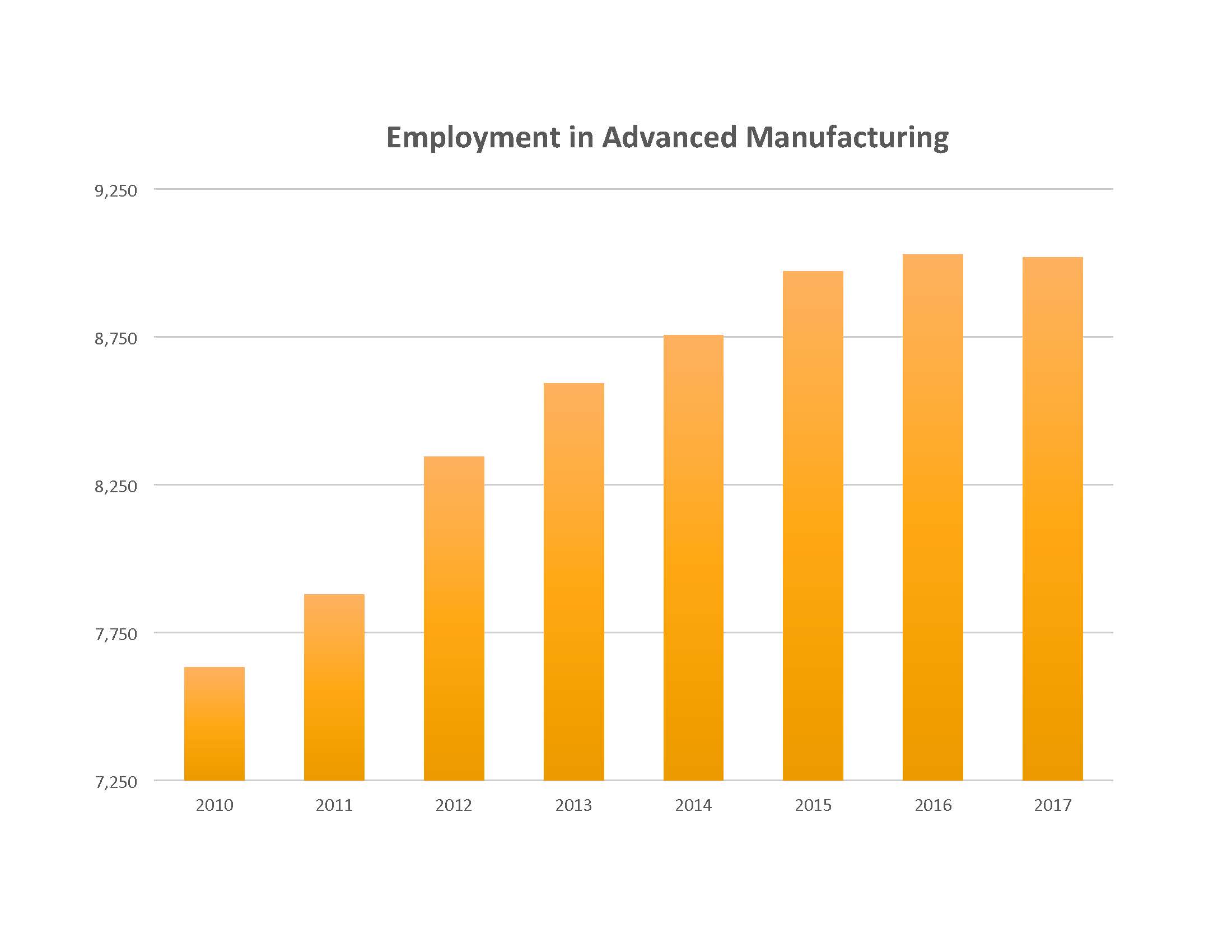 Advanced Manufacturing Formatted