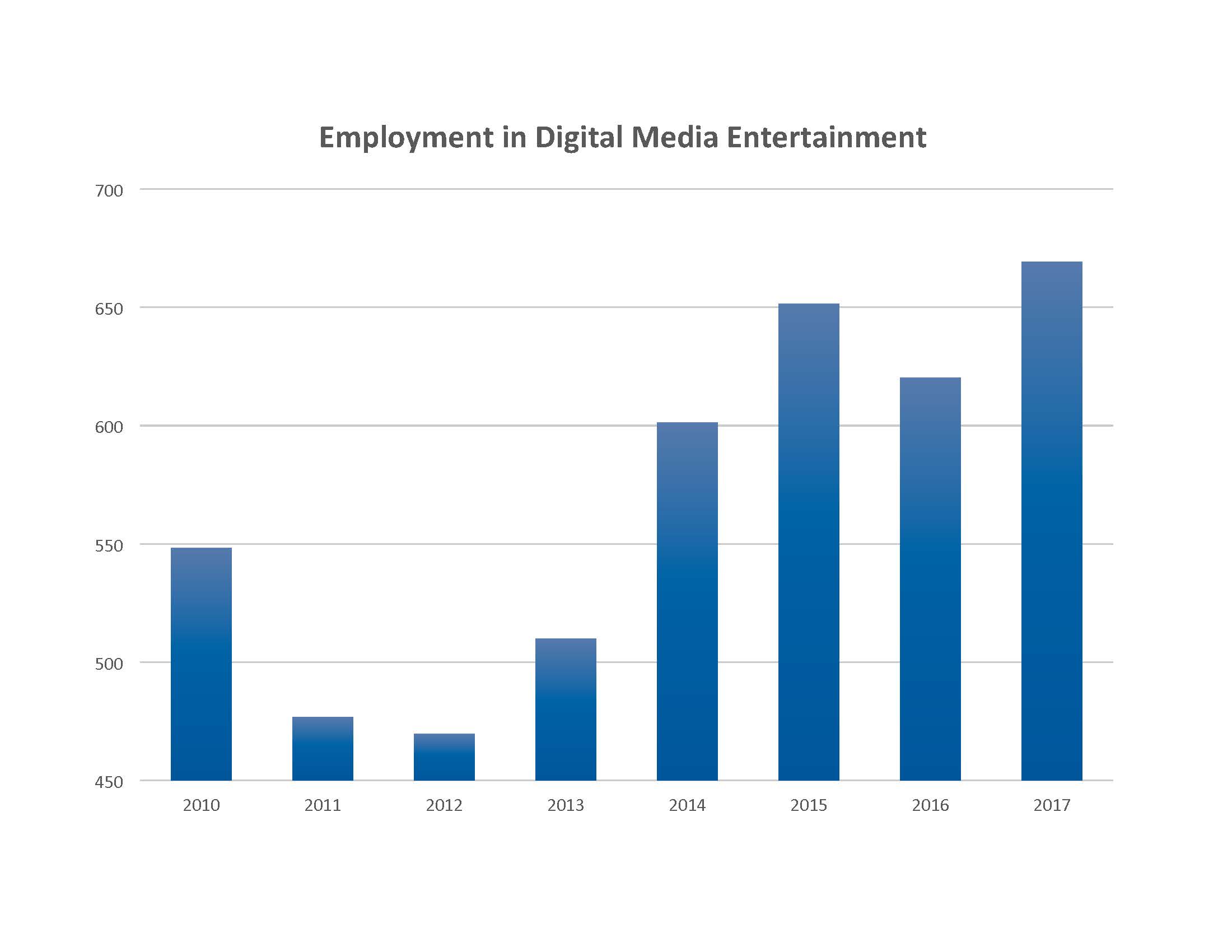 Digital Media Formatted