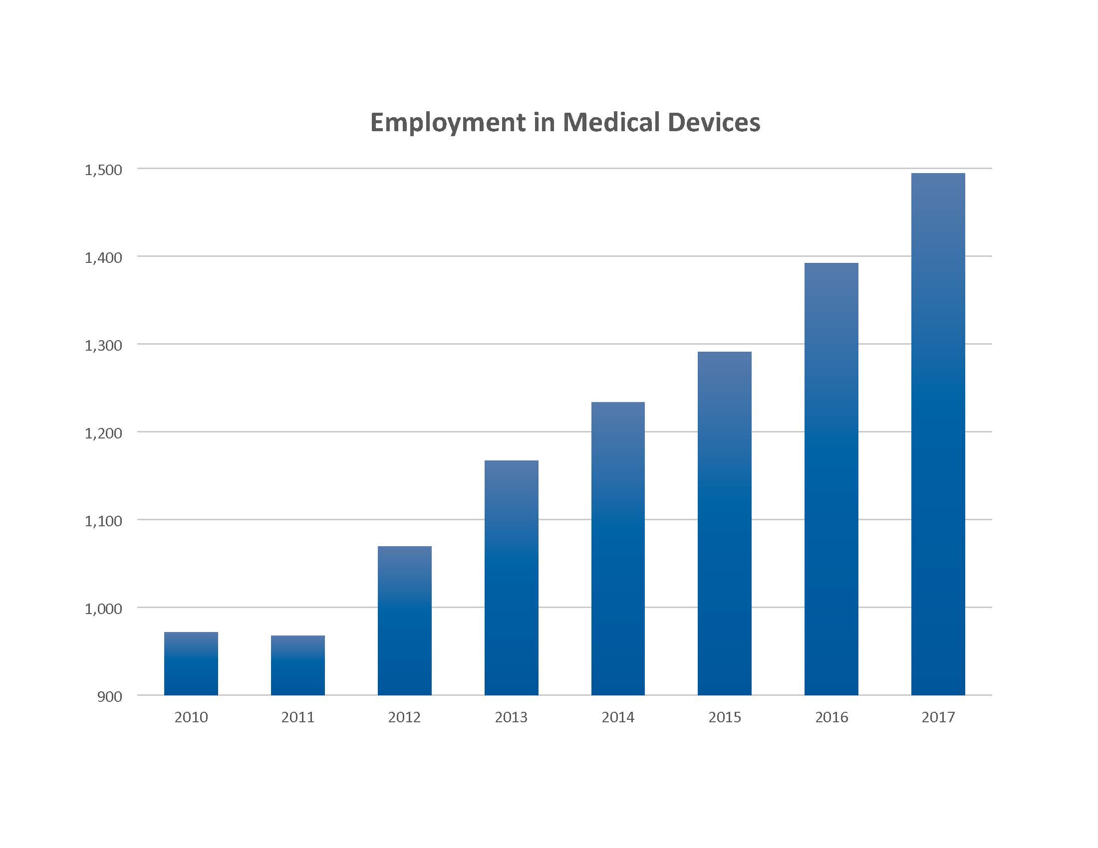 Medical Devices Formatted